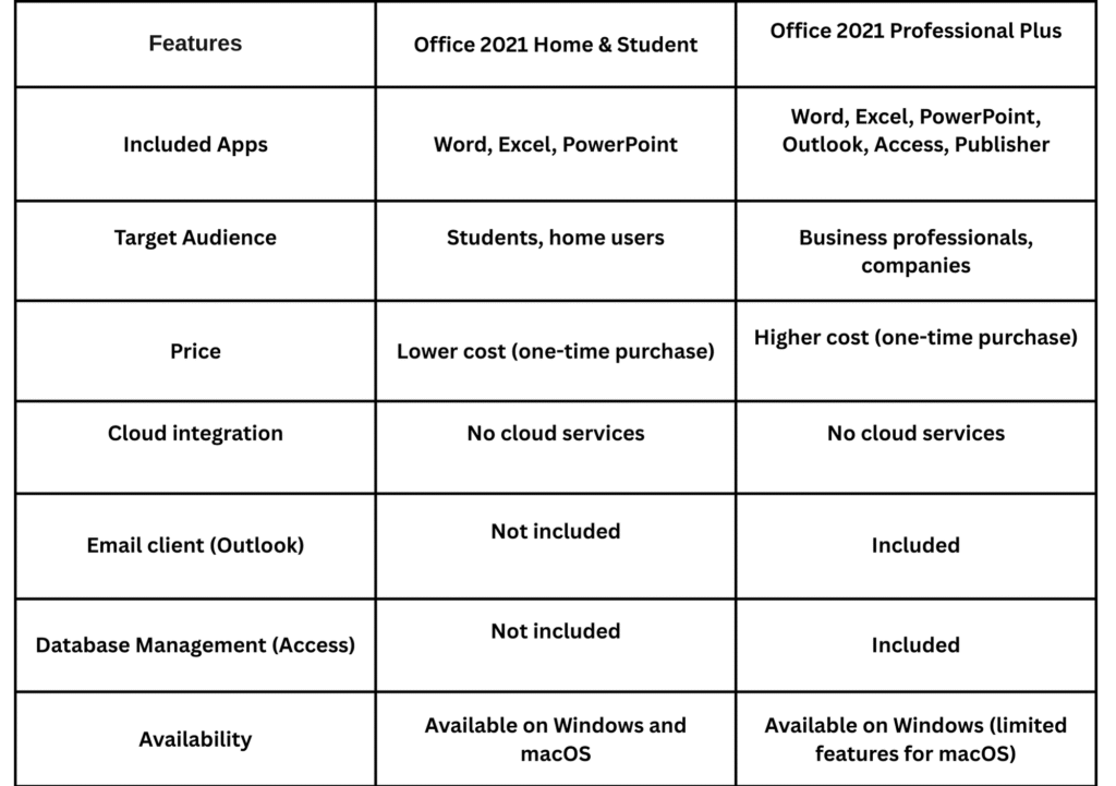 chart 1 | MS Offerings Main Domain