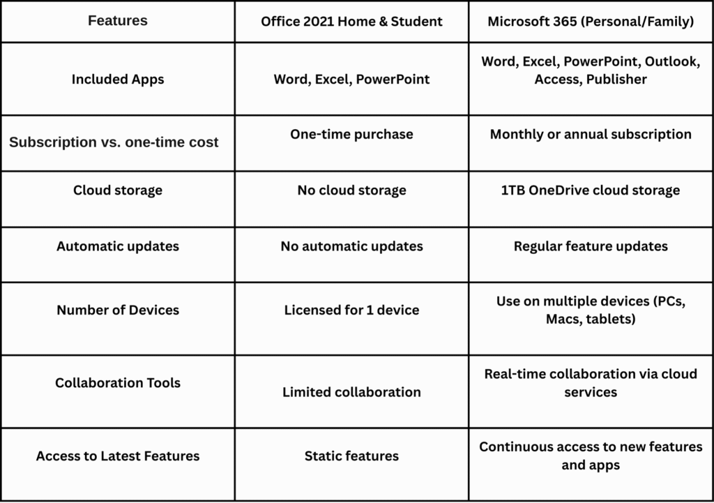 chart 2 | MS Offerings Main Domain
