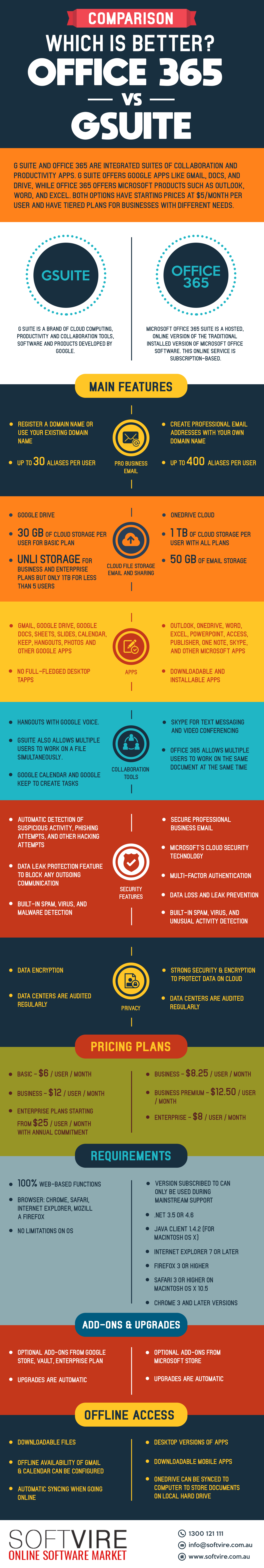 G suite vs Office 365 infographic presents the differences between the features and functions of the two office suites