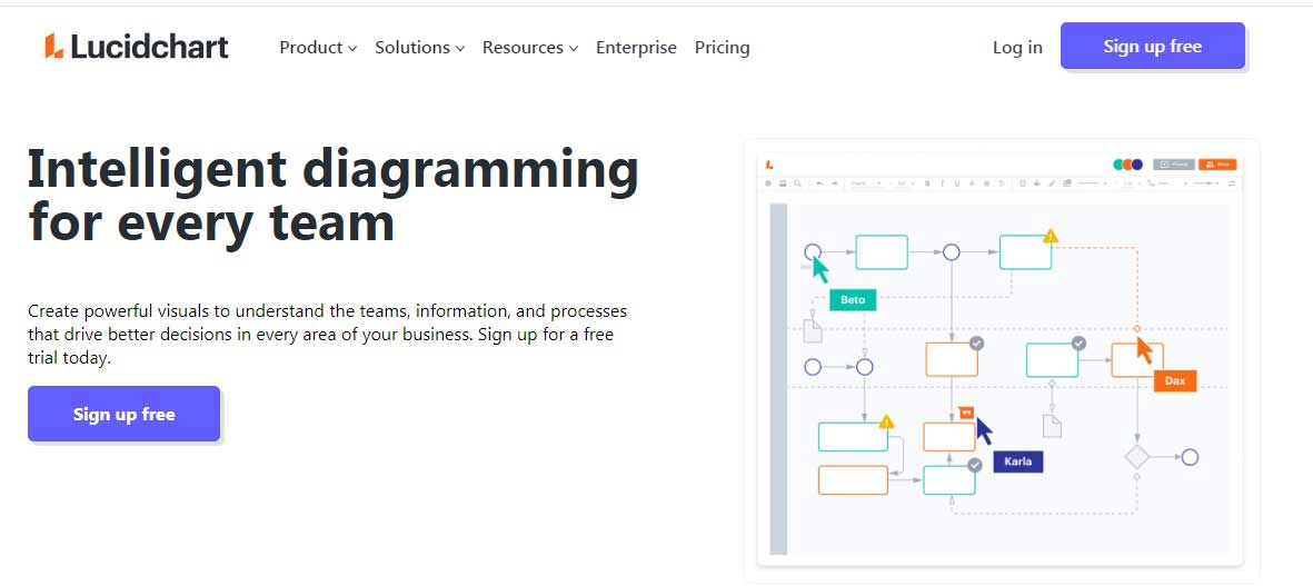 Microsoft Visio: What You Need to Know 4 lucid chart alternative to microsoft visio