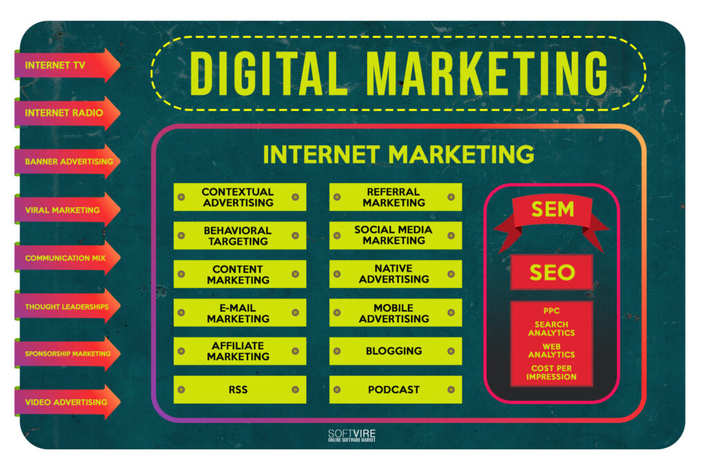 Digital Marketing and How It Adds Value to Your Online Business 3 Digital-Marketing-and-SEO